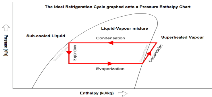 Refrigerant-flow-process-in-Refrigeration-cycle_ppm.png.92bd0fd33ef37298fdf2745cfb52dc67.png