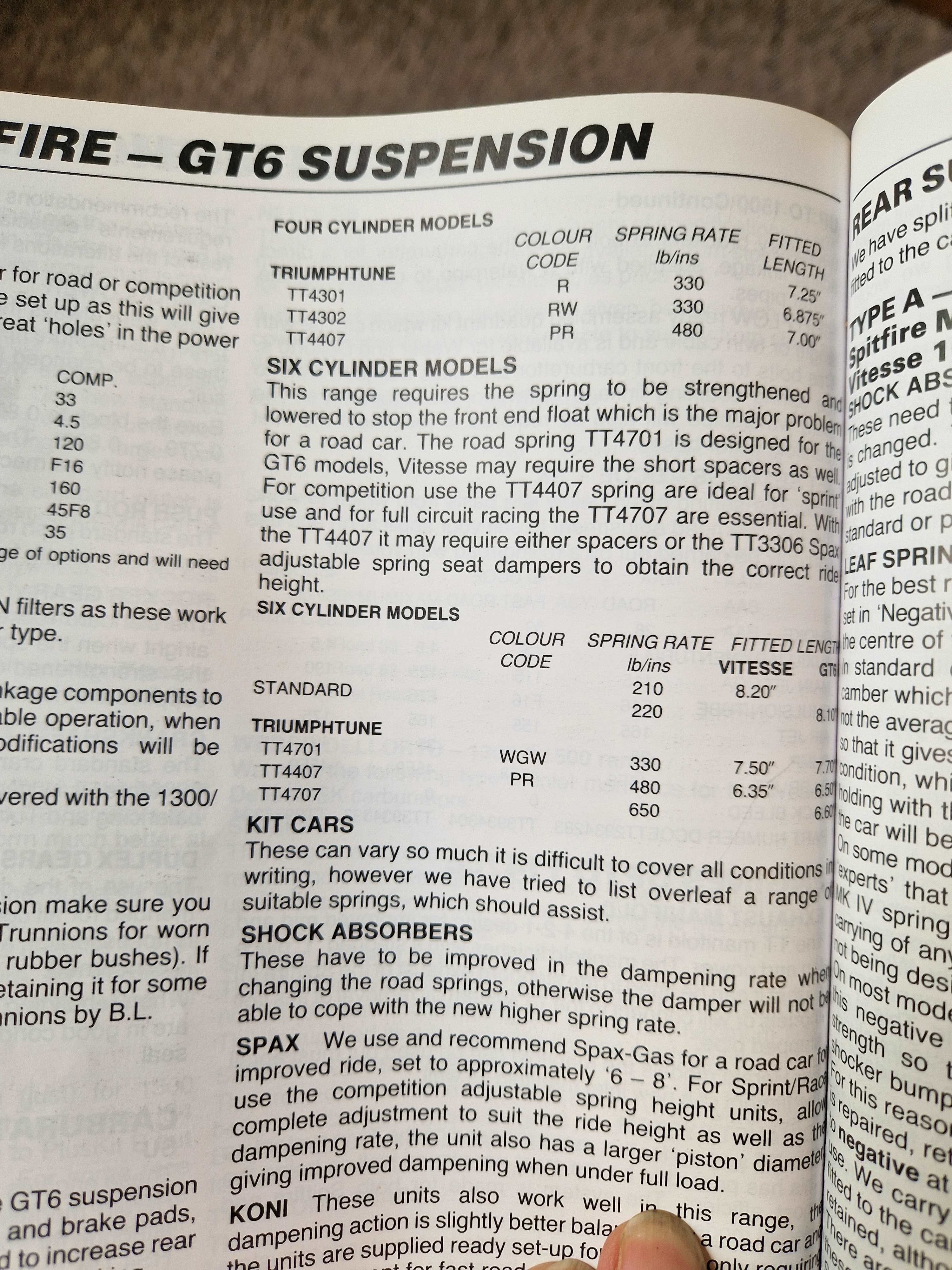 Spitfire Front Shock absorbers Suspension, Handling, Tyres and Brakes